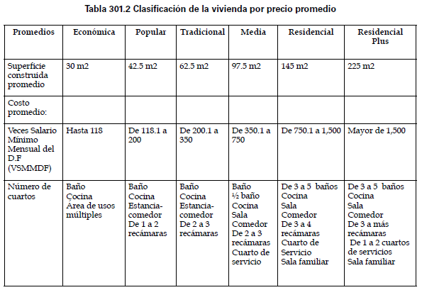 Clasificación Promedio